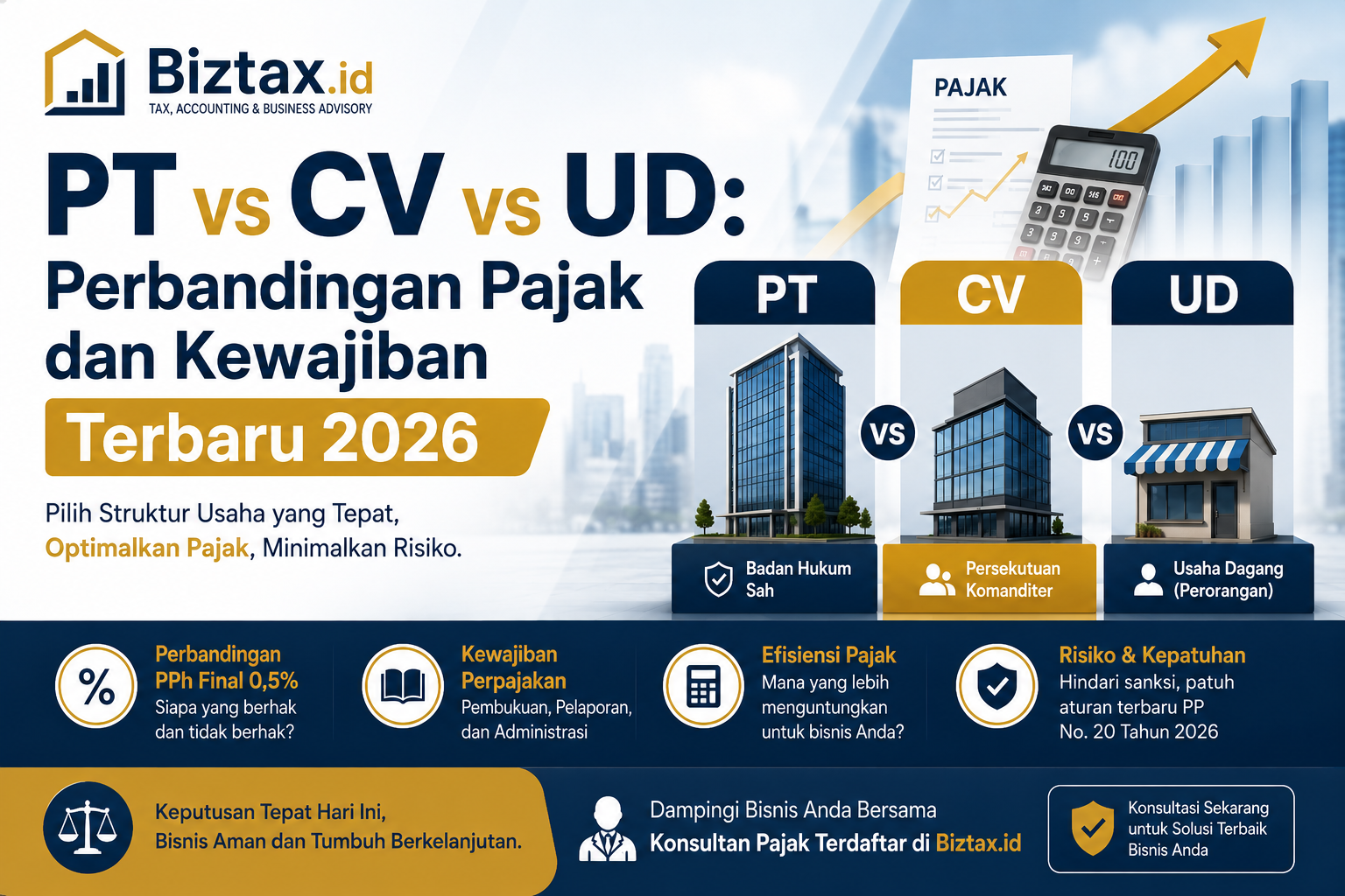 Perbedaan Pajak PT CV UD Berdasarkan Aturan Terbaru PP 20/2026
